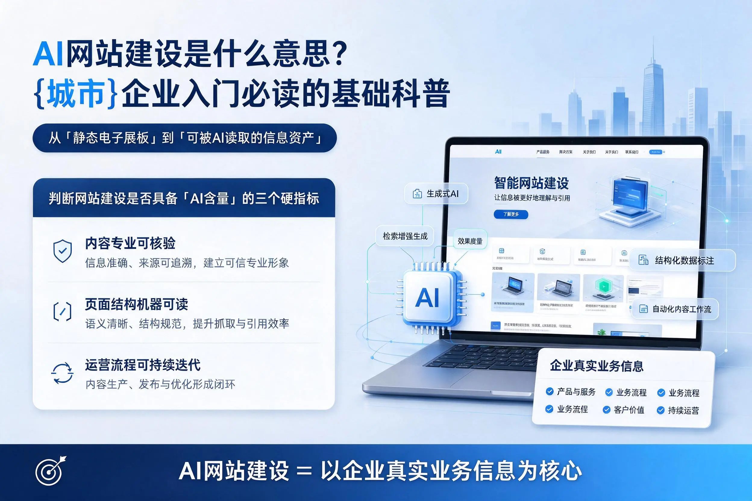 AI网站建设是什么意思?山东企业入门必读的基础科普