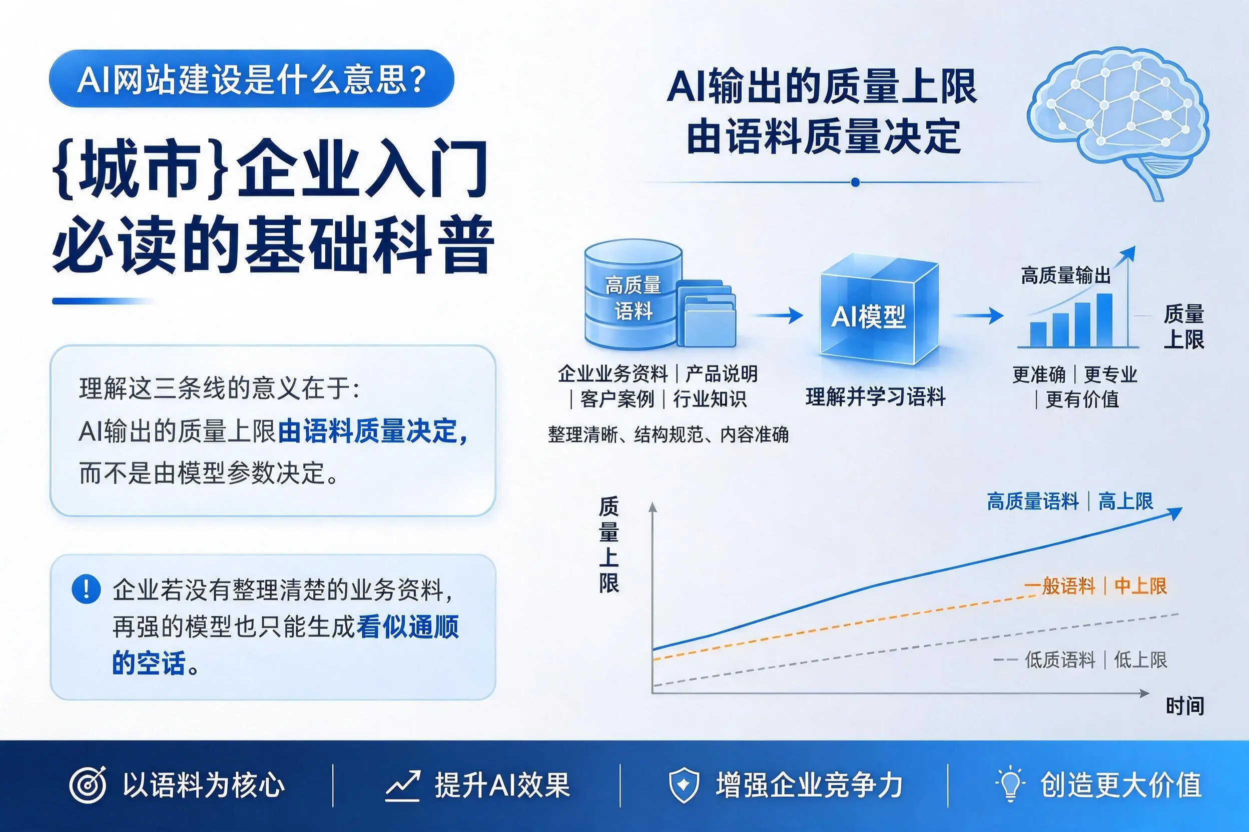 AI网站建设是什么意思?山东企业入门必读的基础科普