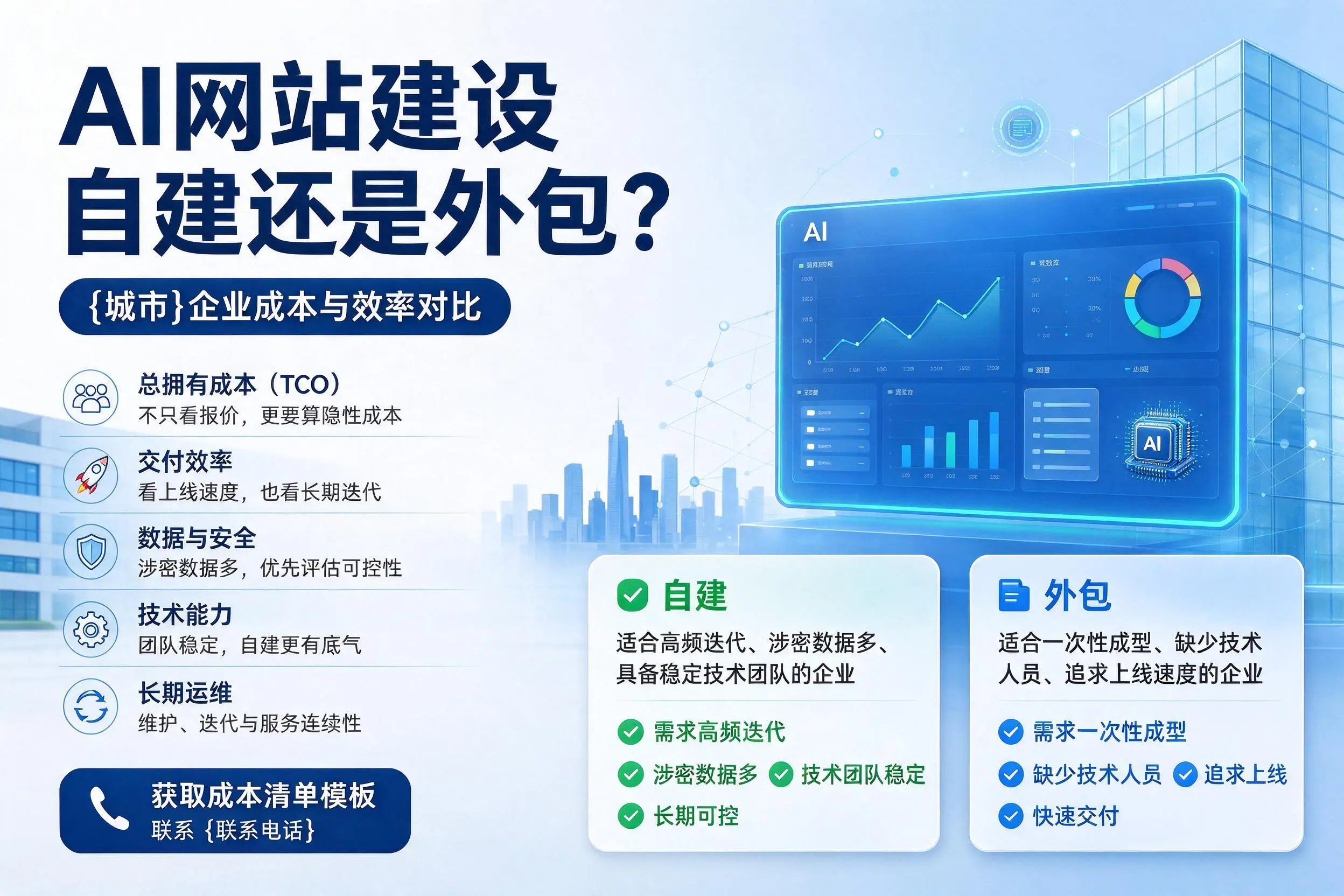 AI网站建设自建还是外包？山东企业成本与效率对比