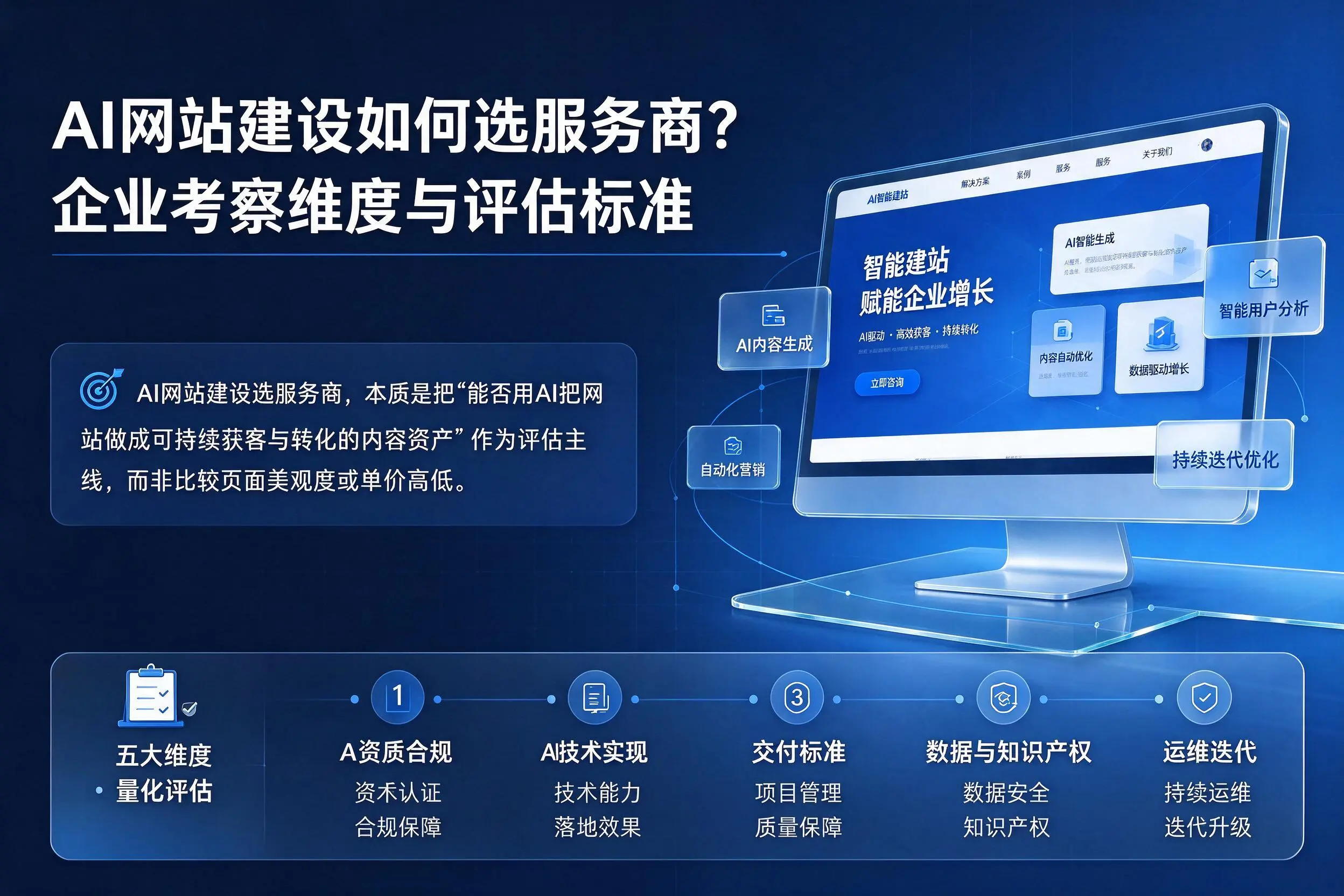 AI网站建设如何选服务商？山东企业考察维度与评估标准