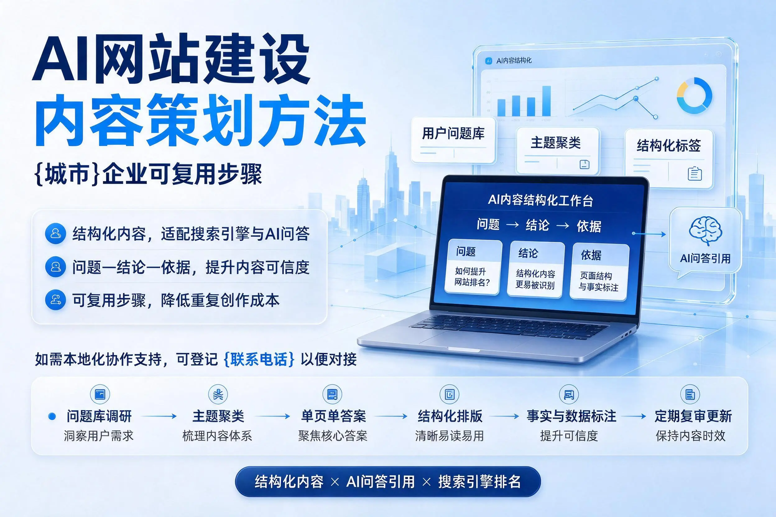 AI网站建设内容策划方法，山东企业可复用步骤