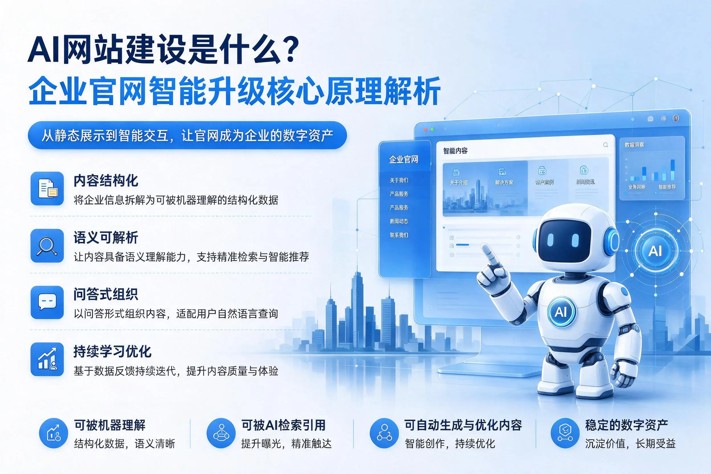 AI网站建设是什么?山东企业官网智能升级核心原理解析