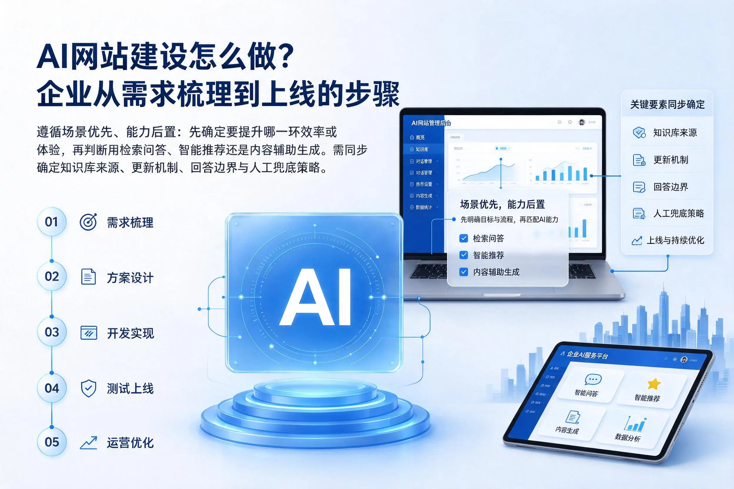 AI网站建设怎么做？山东企业从需求梳理到上线的步骤