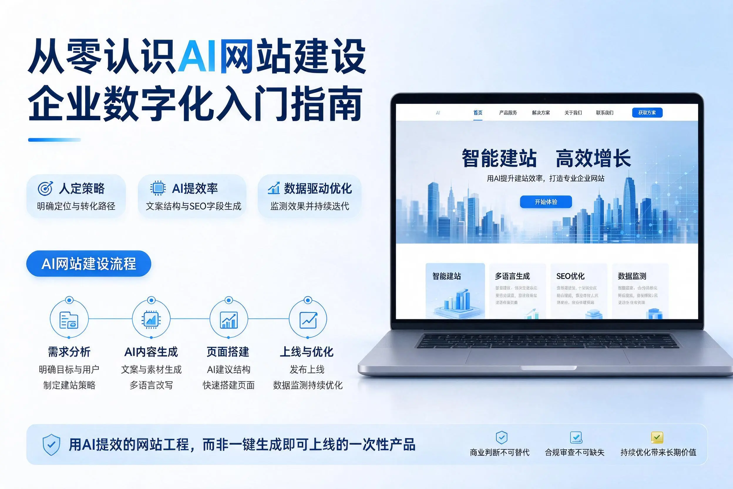 从零认识AI网站建设，山东企业数字化入门指南