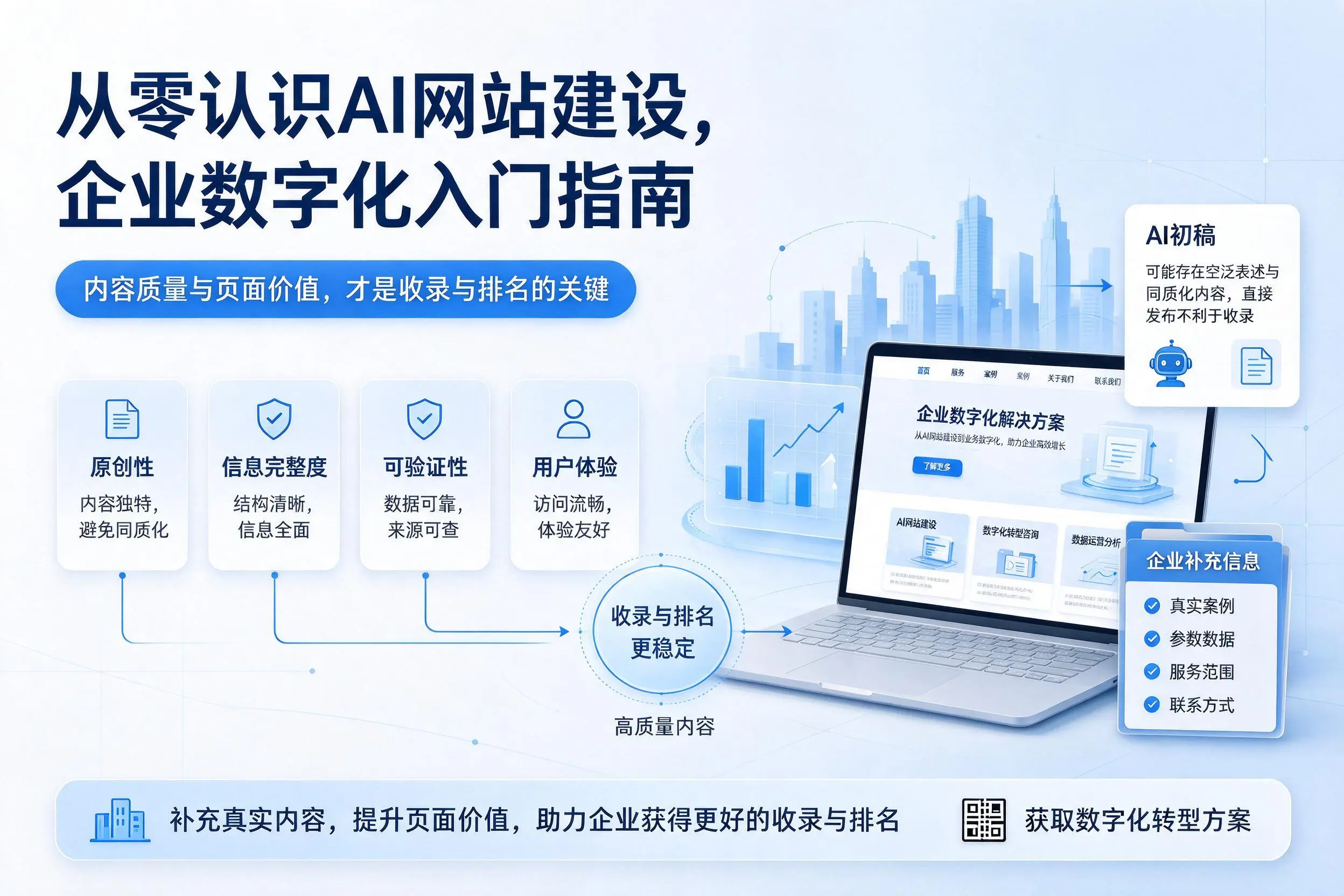 从零认识AI网站建设，山东企业数字化入门指南