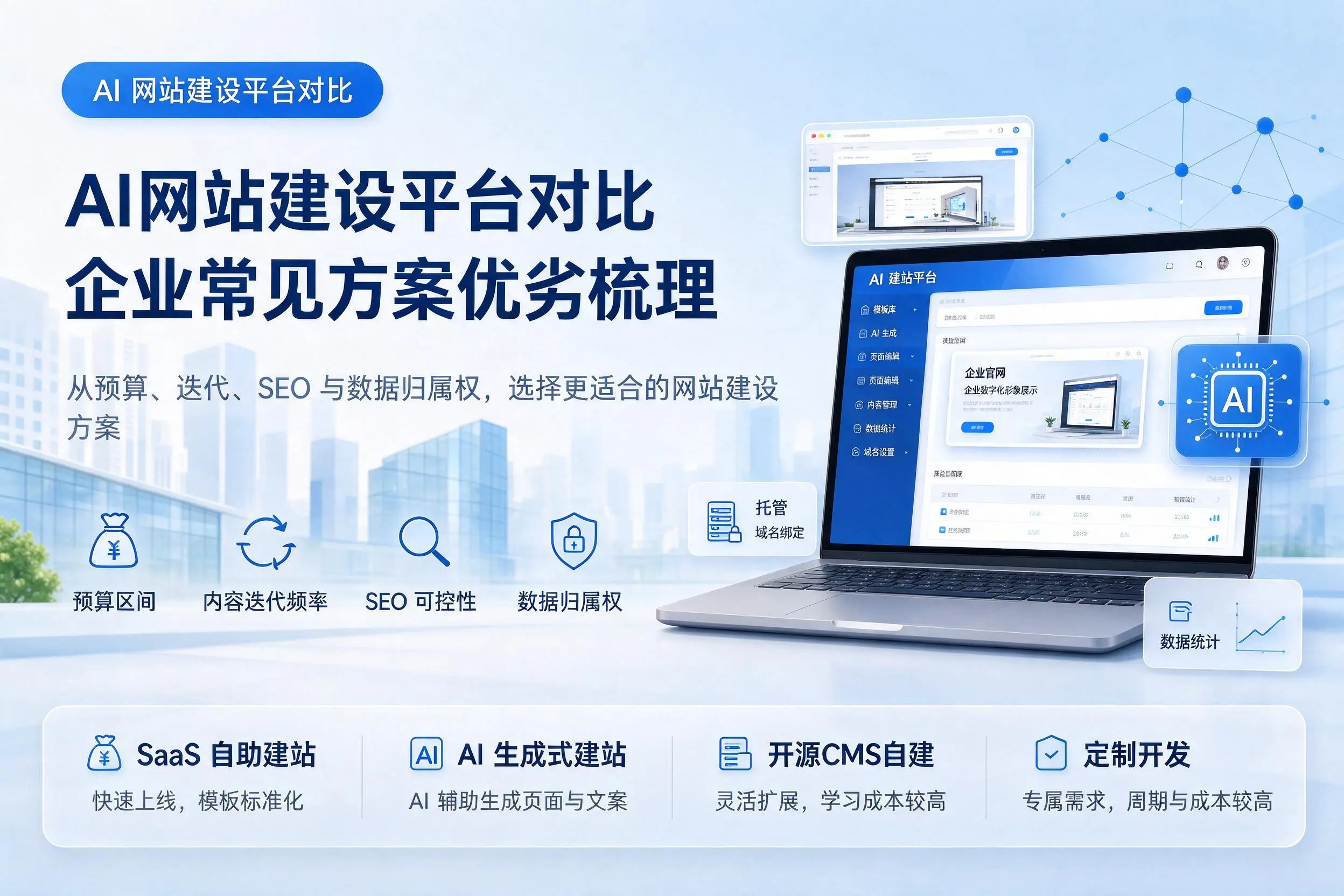 AI网站建设平台对比，山东企业常见方案优劣梳理