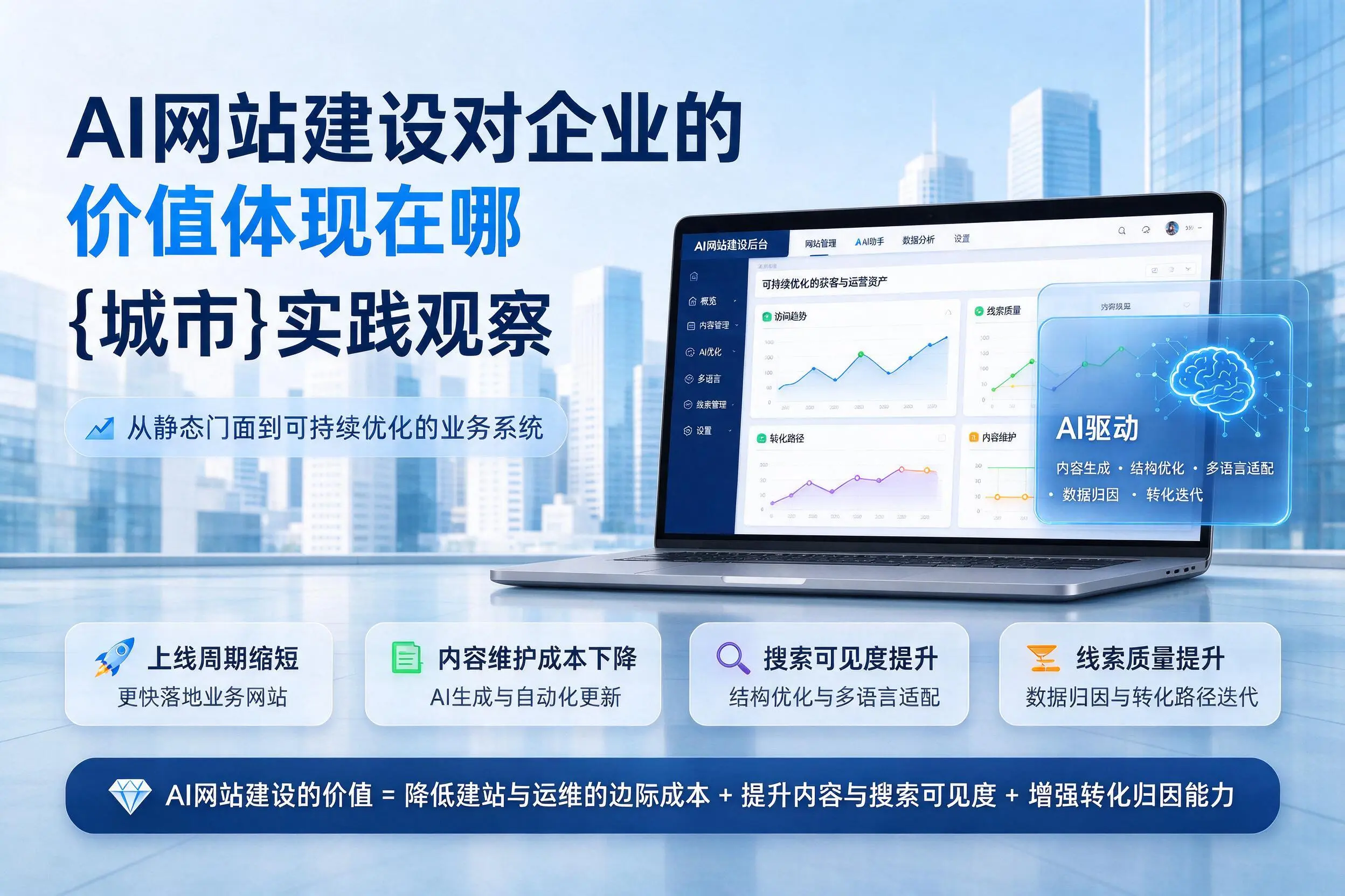 AI网站建设对企业的价值体现在哪,山东实践观察
