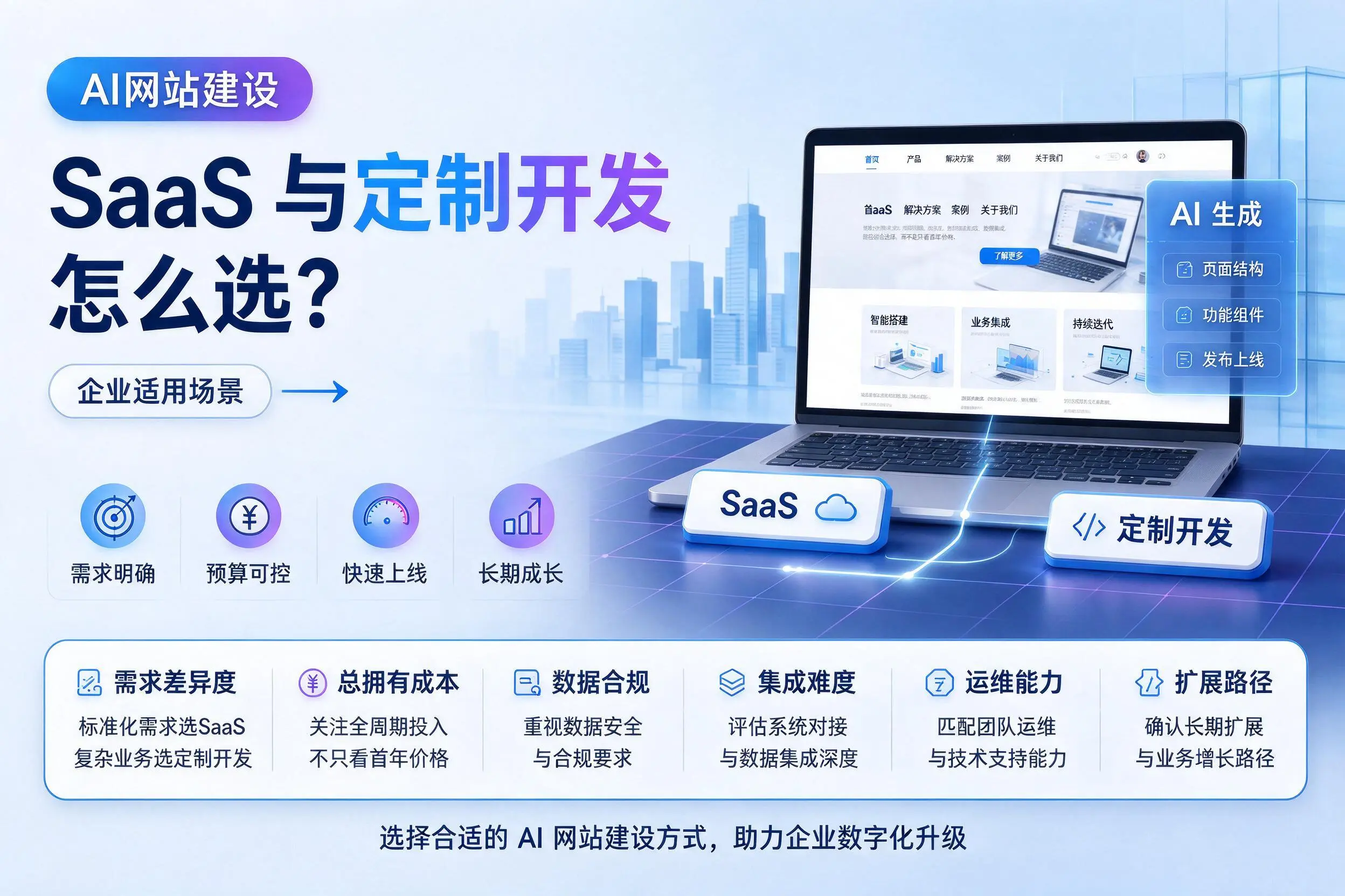 AI网站建设SaaS与定制开发怎么选?山东企业适用场景