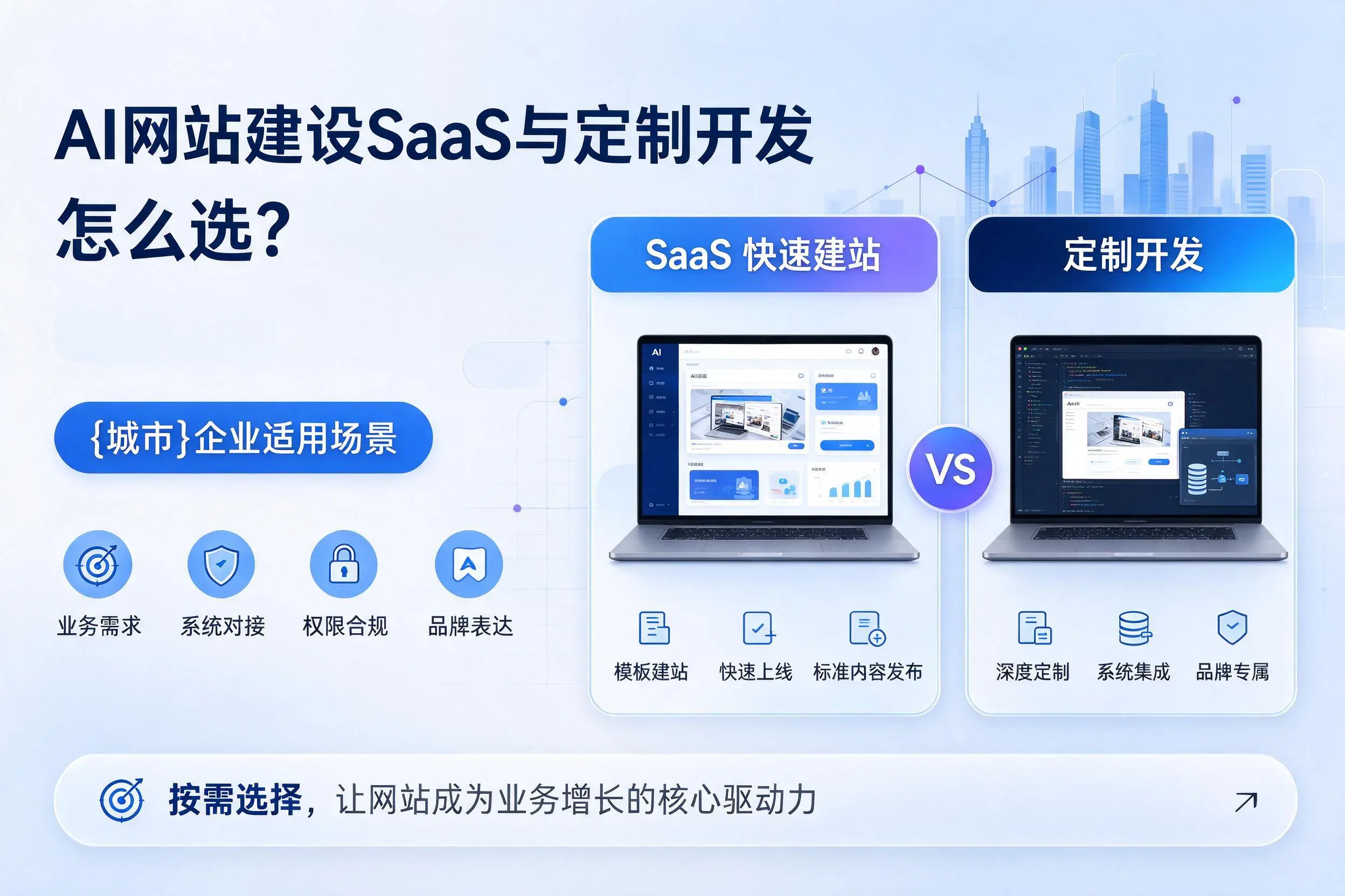 AI网站建设SaaS与定制开发怎么选?山东企业适用场景