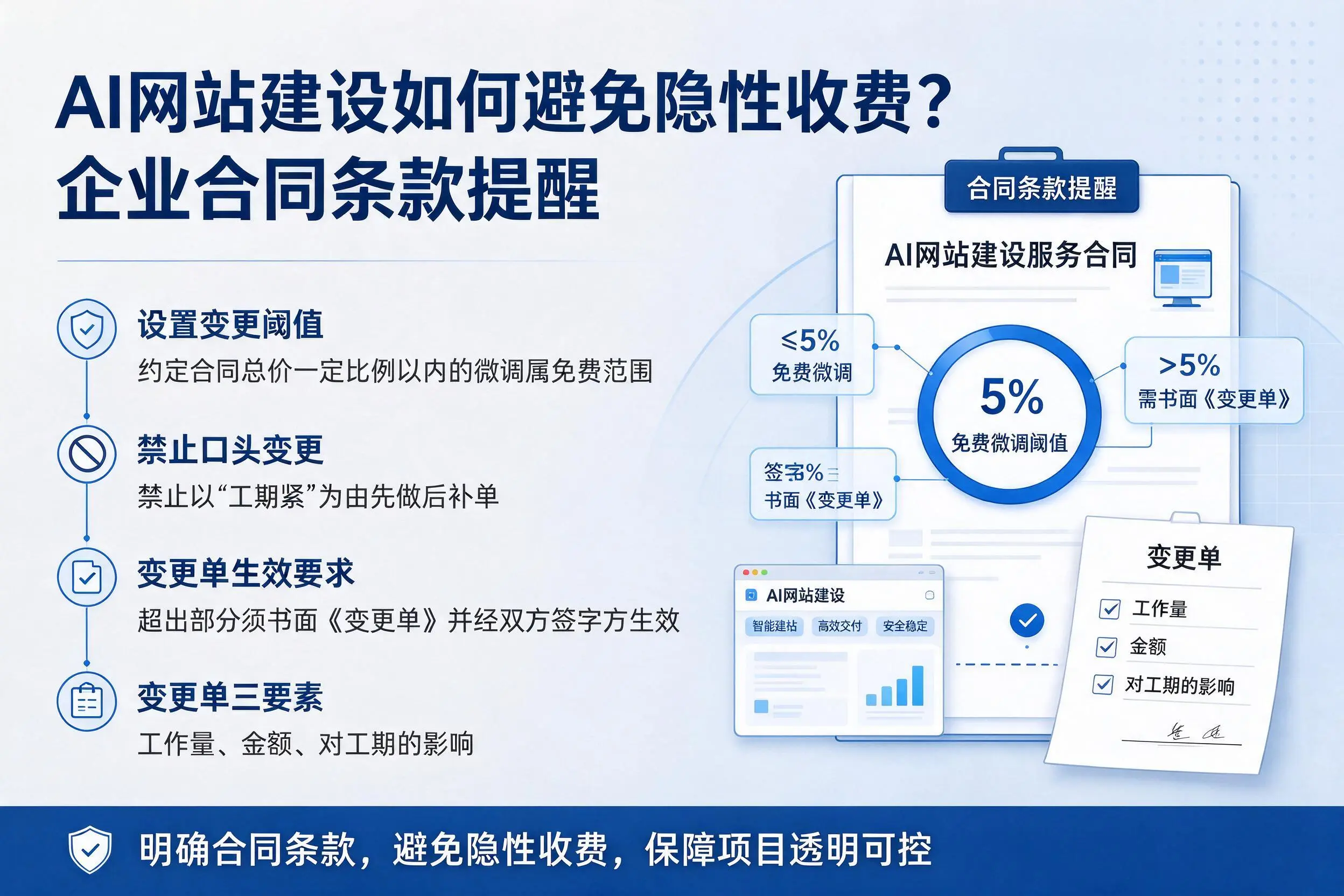 AI网站建设如何避免隐性收费?山东企业合同条款提醒