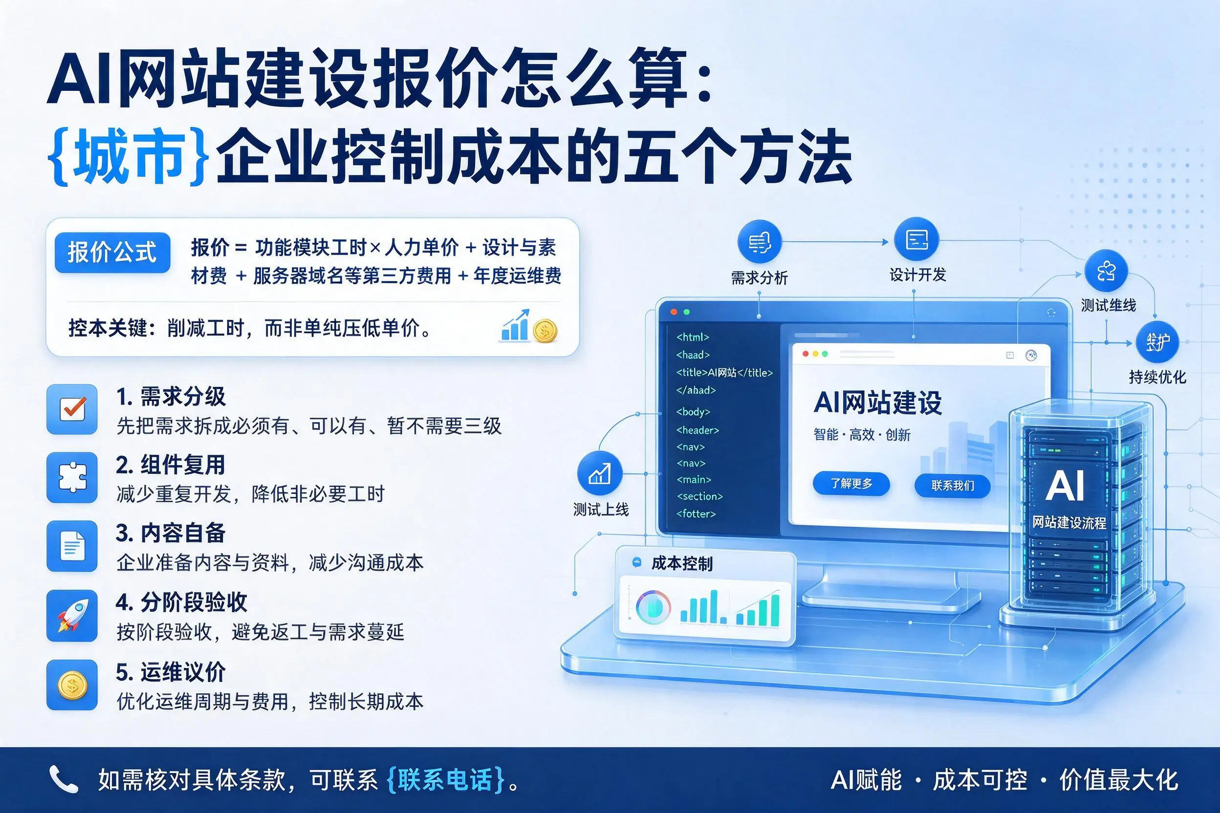 AI网站建设报价怎么算:山东企业控制成本的五个方法