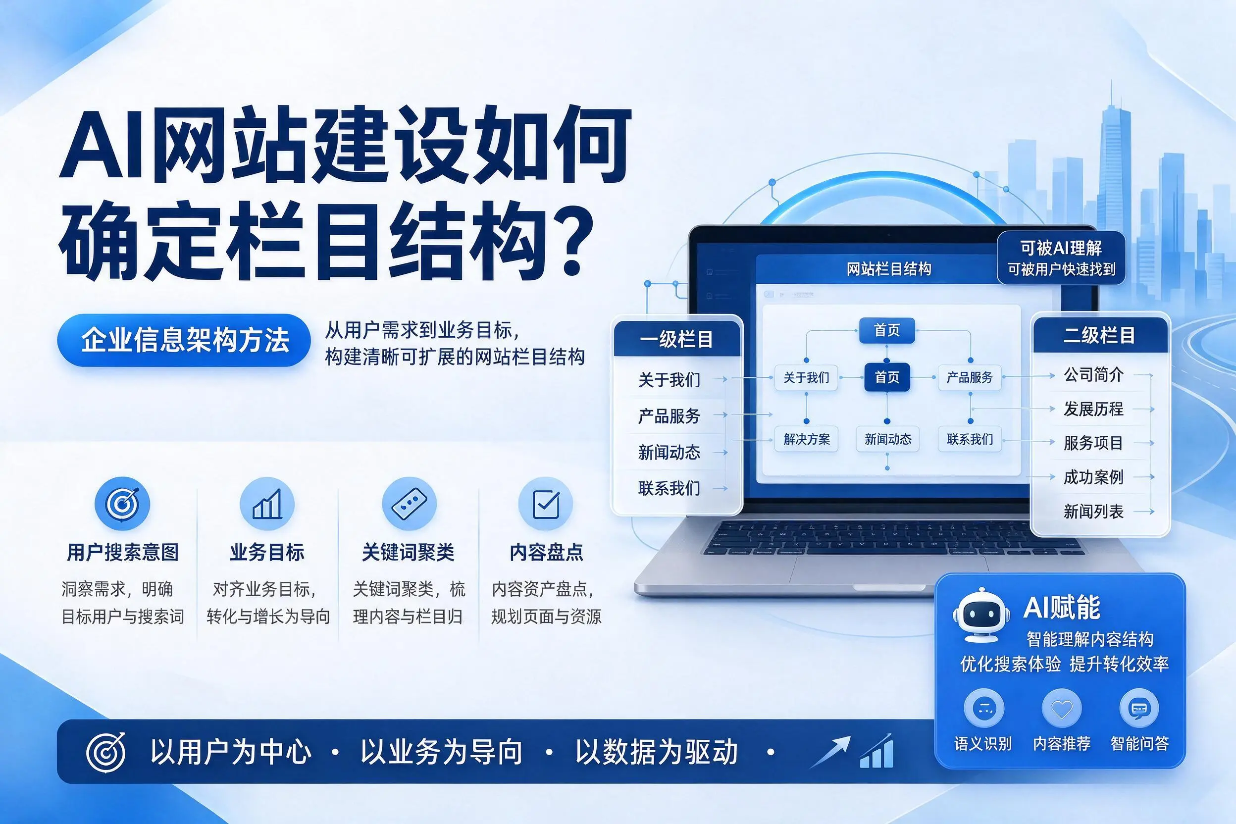 AI网站建设如何确定栏目结构?山东企业信息架构方法