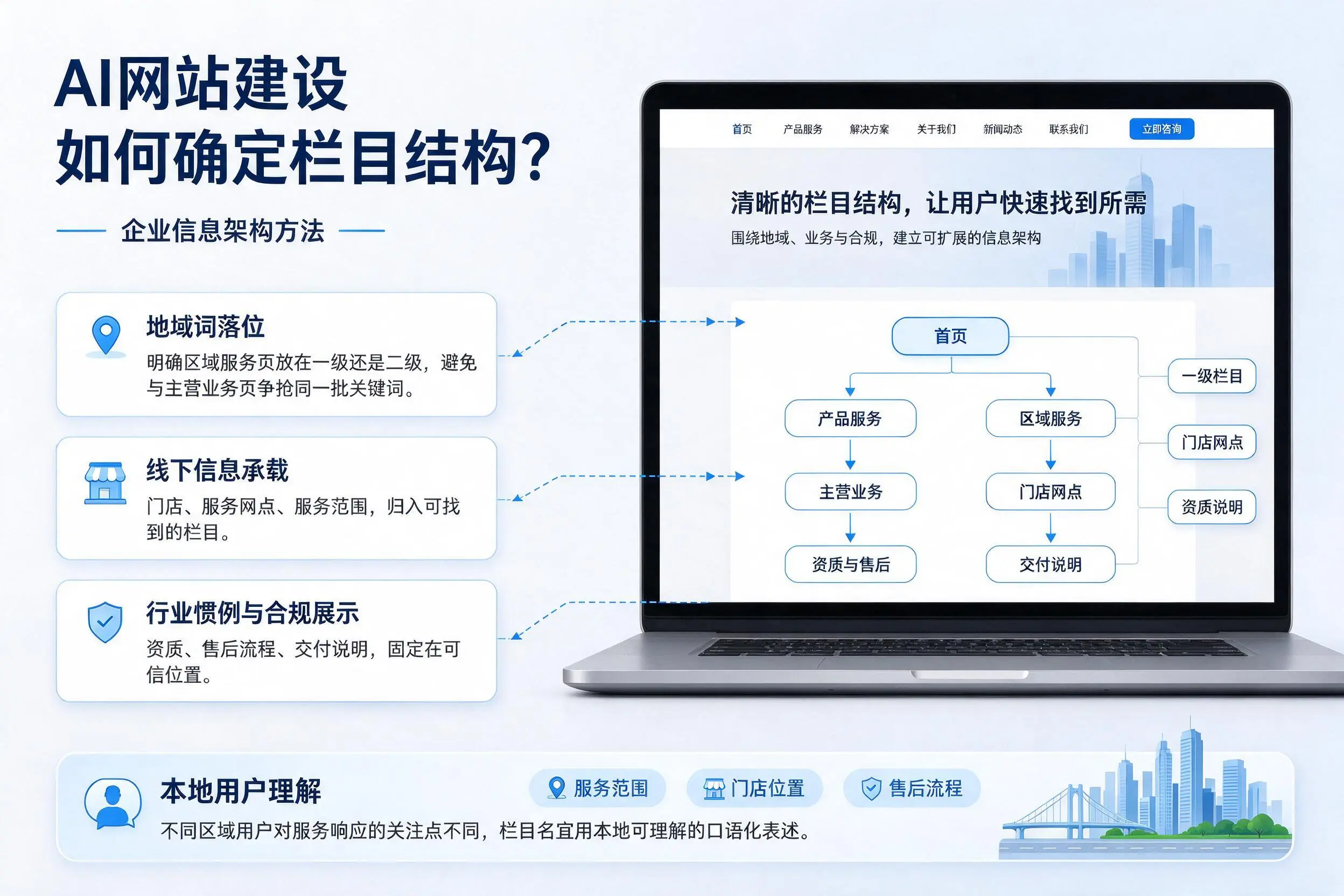 AI网站建设如何确定栏目结构?山东企业信息架构方法
