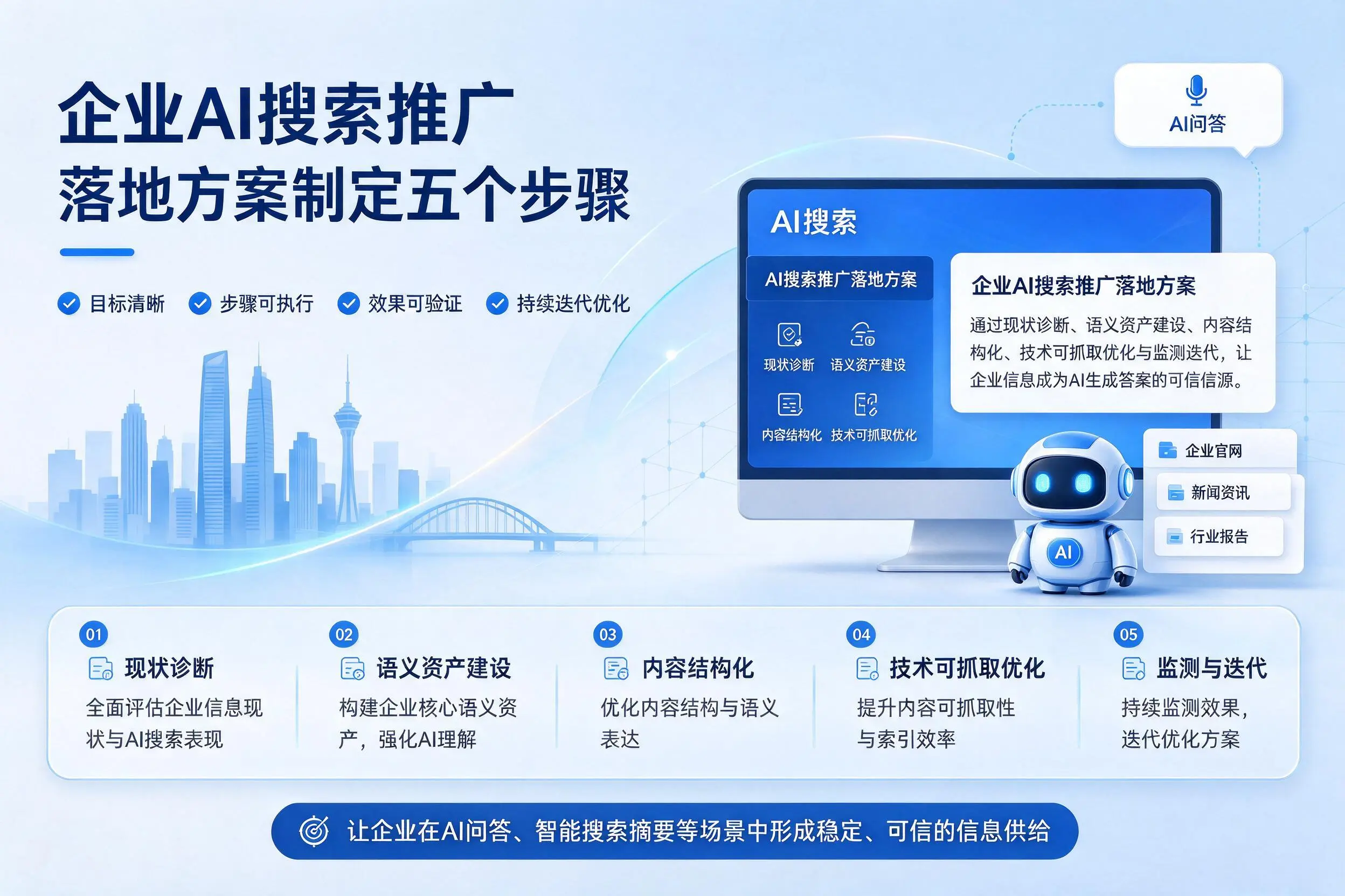 山东企业AI搜索推广落地方案制定五个步骤