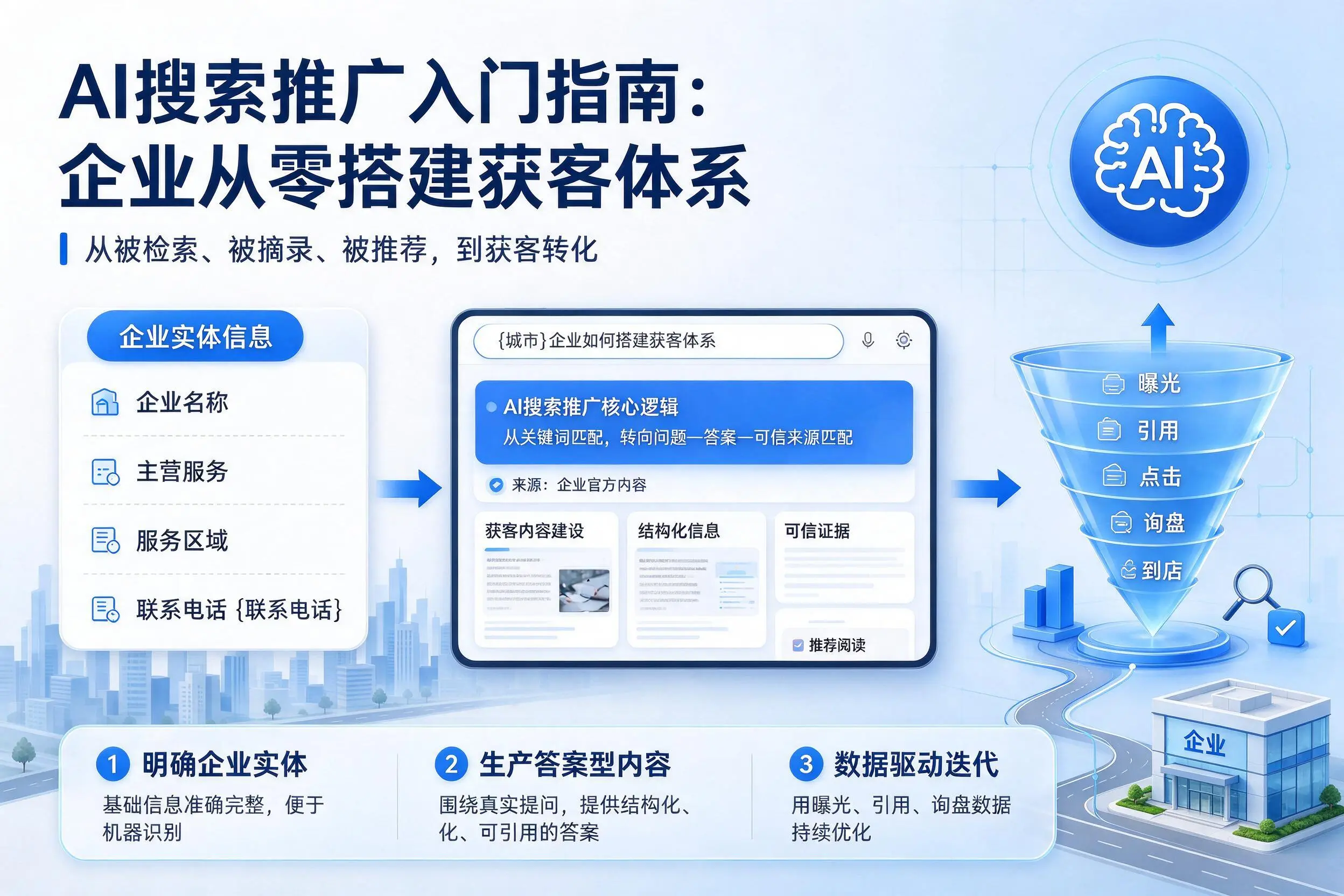 AI搜索推广入门指南:山东企业从零搭建获客体系