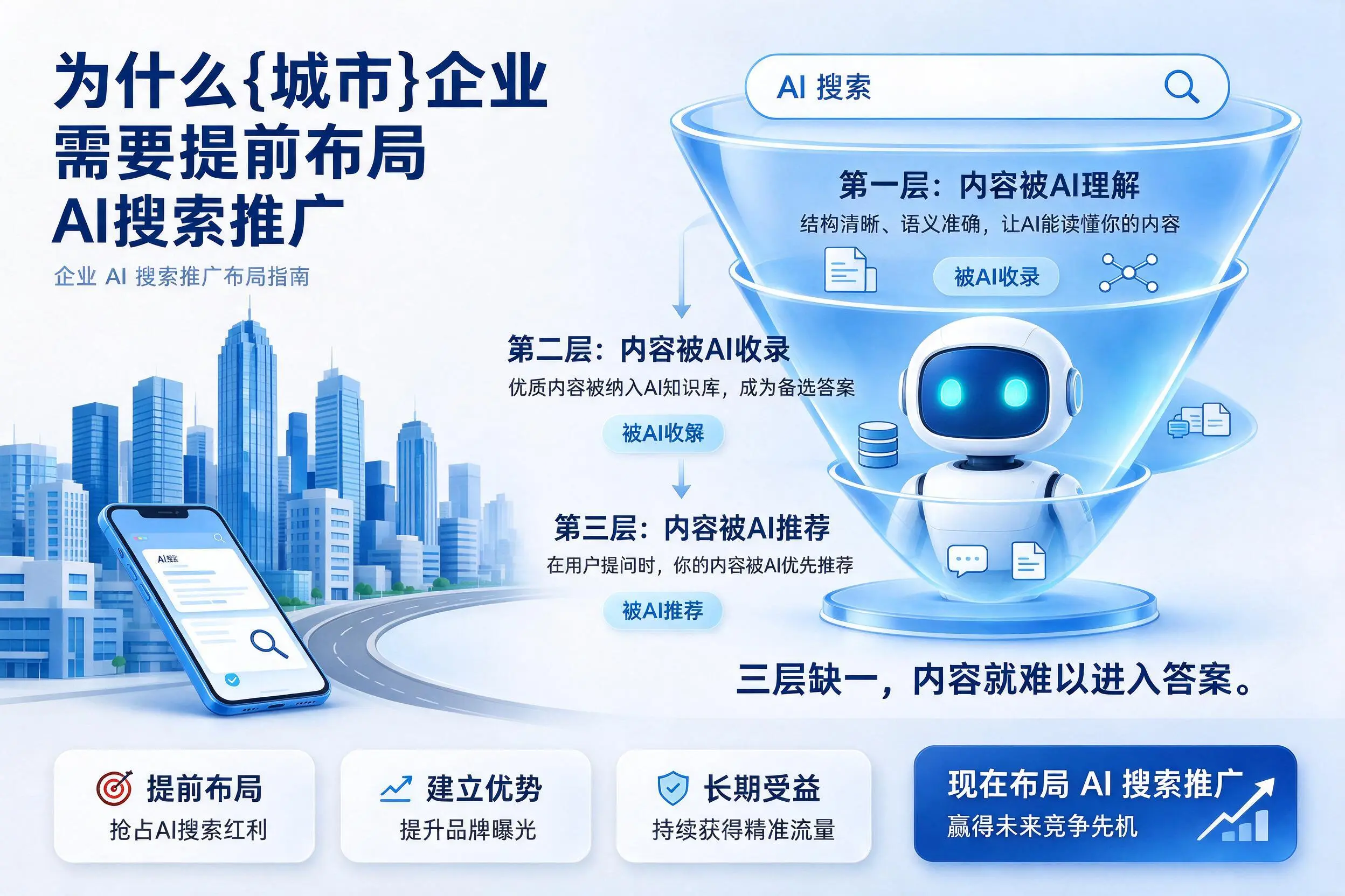 为什么山东企业需要提前布局AI搜索推广