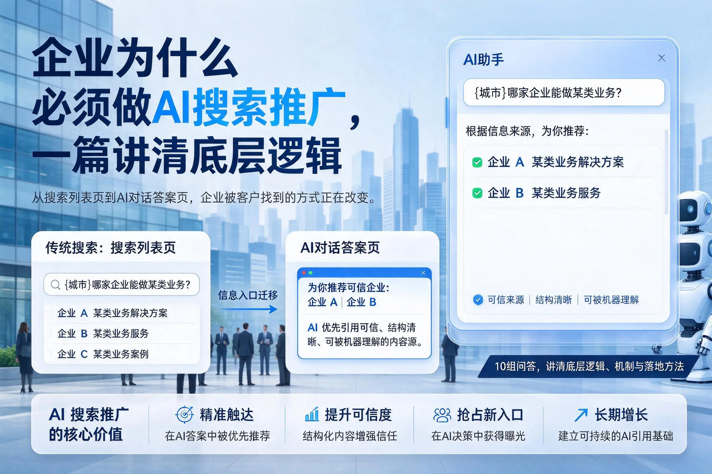 山东企业为什么必须做AI搜索推广,一篇讲清底层逻辑